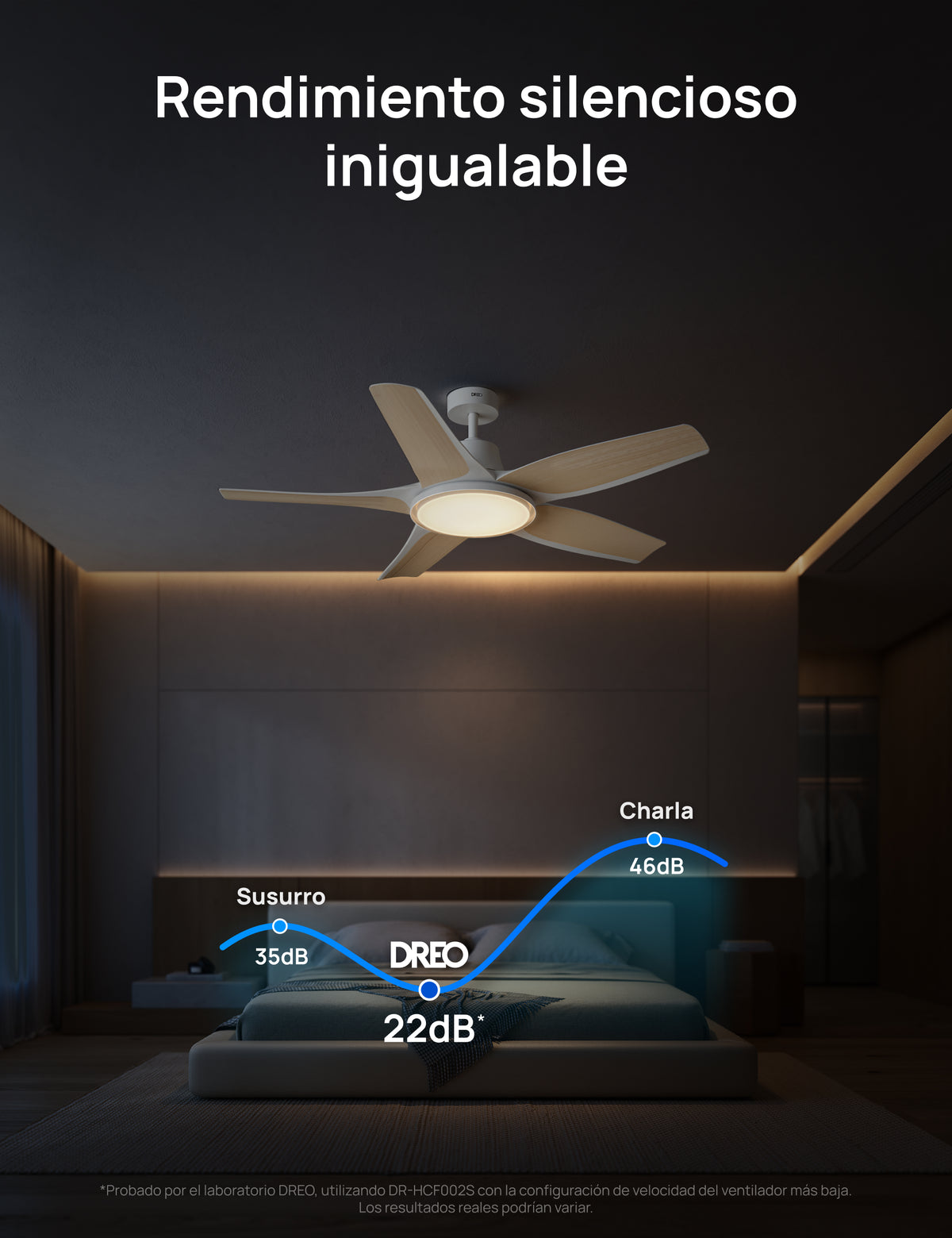 Ventilador de Techo 712S